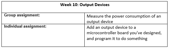 Output Devices Image